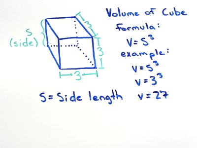 Volume of cube formula